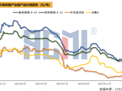 成本端窄幅波動，環氧樹脂橫盤運行