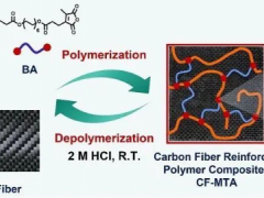 新突破！實現碳纖維復材的閉環化學回收